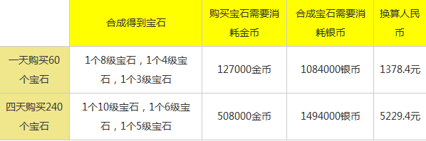 梦幻西游手游宝石价格