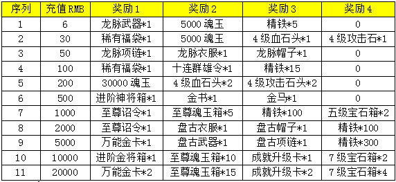 紧抓春天的尾巴  《暴打魏蜀吴》一大波宝物来袭