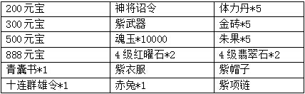 紧抓春天的尾巴  《暴打魏蜀吴》一大波宝物来袭