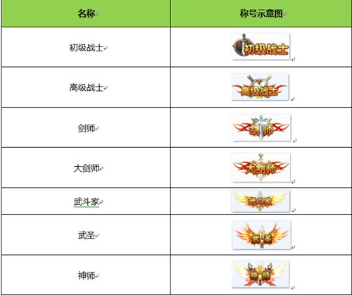 冰火魔厨手游什么职业好 战士职业全方位解析