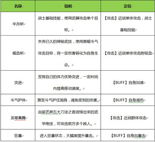 冰火魔厨手游什么职业好 战士职业全方位解析