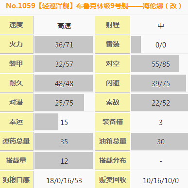 战舰少女