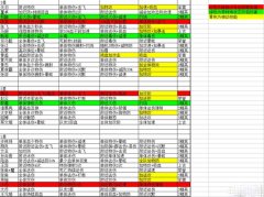  唱吧三国各武将获得方法及武将技能一览表 