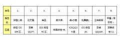 《三国之刃》线下巅峰赛参赛名单出炉  开创格斗