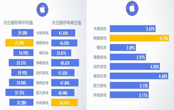  付费率达15% 《天天爱仙侠》越狱公测数据首曝