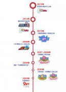 电广传媒6.6亿并购久游网70%股权 久游管理层实现