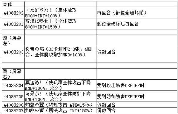 乖离性百万亚瑟王