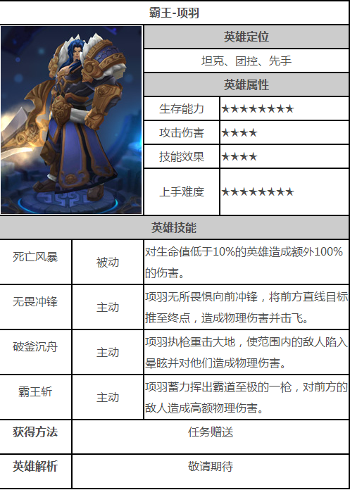 英雄战迹