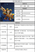 英雄战迹鲁班属性技能攻略