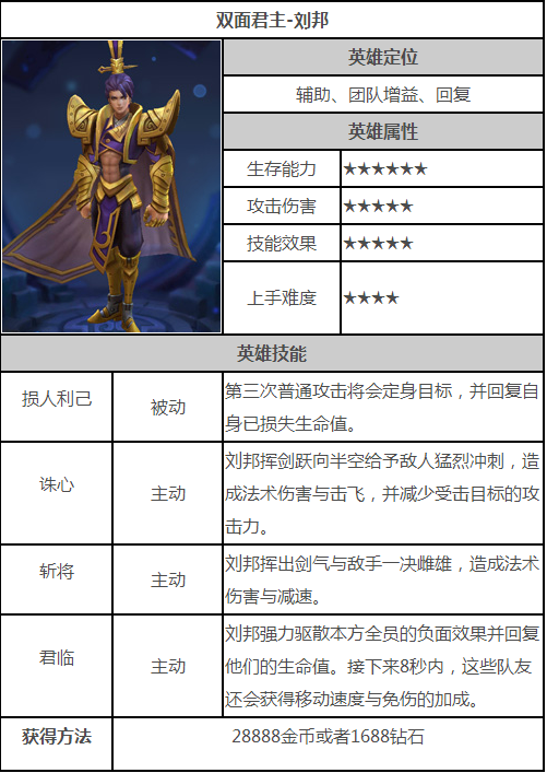 英雄战迹