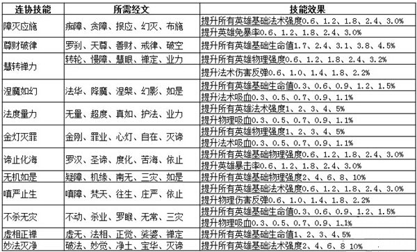 乱斗西游2