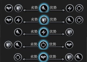 地下城堡