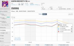 借势西游之火  谈《逍遥西游》精准娱乐营销模式