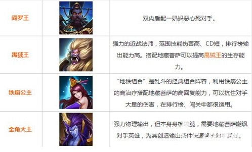 乱斗西游2