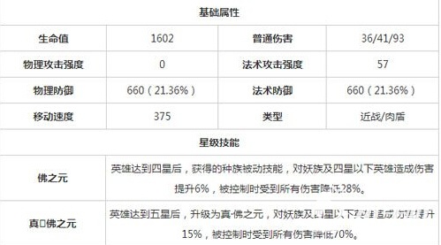 乱斗西游2