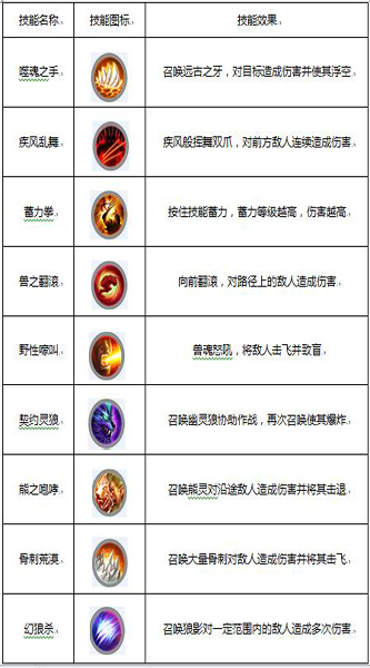 龙与精灵