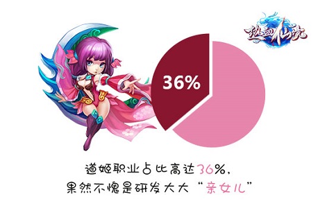 《热血仙境》巡城测试趣味数据大曝光 大型团战