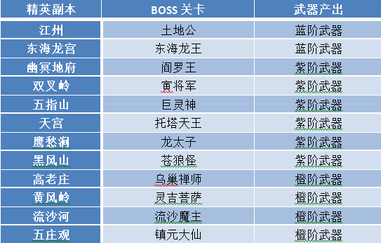 装备知多少 《百战三界》里的那些神兵利器