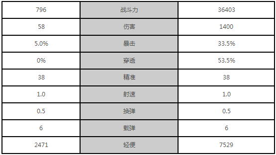 全民枪王