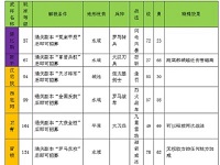《天将雄师》将领陈平分析 强力攻城人选
