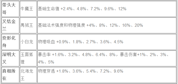 乱斗西游