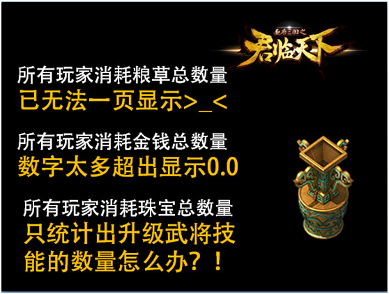 《君临天下》一周年趣味数据大揭秘