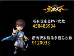 《君临天下》一周年趣味数据大揭秘