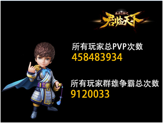 《君临天下》一周年趣味数据大揭秘