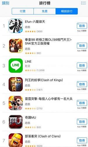 易幻《六龙御天》惊艳港台,力压群雄畅销榜第