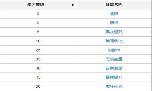 《口袋妖怪复刻》玩家们不容错过的狩猎场宠物