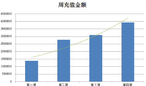 《致命枪杀Kill Shot》大数据曝光，单平台月流水