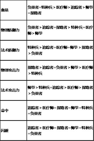 主角光环闪耀 《盗墓笔记》角色属性攻略解读