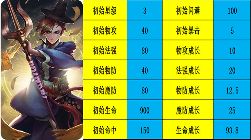 物理克星法系剿灭者 《忍者萌剑传》新英雄大咒