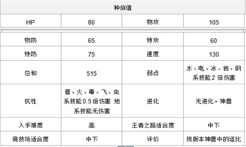 《口袋妖怪复刻》速度种族值前五精灵分析