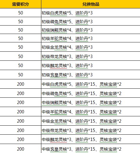 新年七天嗨 《大梦闯江湖》带你连嗨七天