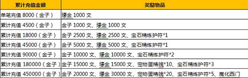 新年七天嗨 《大梦闯江湖》带你连嗨七天