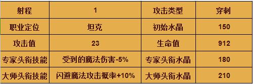 《英雄万岁》特色英雄“兵王”解析
