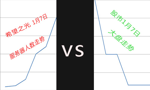 《希望之光》逆天好福利 美女主播陪你玩