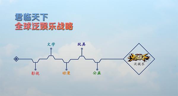 中国最贵猫：6000万代言《君临天下》手游
