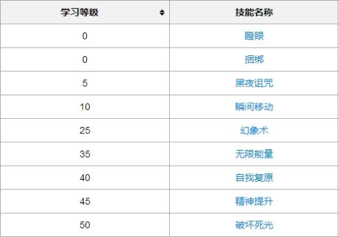 《口袋妖怪复刻》高级狩猎场限时更新“迪奥西
