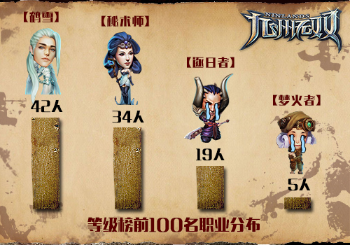 这是个看脸的世界 《九州无双》首测趣味数据大