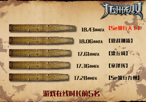 这是个看脸的世界 《九州无双》首测趣味数据大