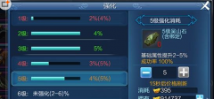 倩女幽魂手游装备玩法之装备强化详细介绍
