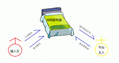 《合金装备5：幻痛》FOB入侵触发回防通知攻略