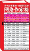 《星战风暴》版税收入2800万，超Papi酱广告