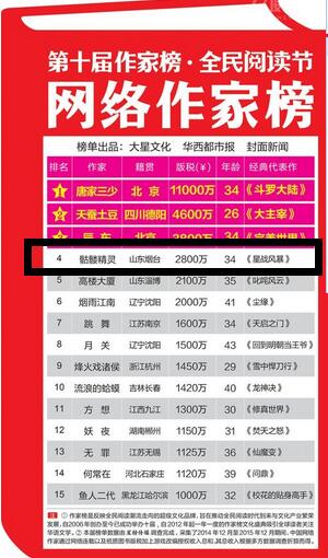 《星战风暴》版税收入2800万，超Papi酱广告