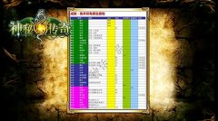 惊叹！《神秘传奇》美服玩家自创宠物收集攻略