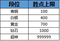 兄弟携手齐上阵！《三打白骨精》3V3混沌战场解