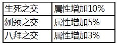 兄弟携手齐上阵！《三打白骨精》3V3混沌战场解