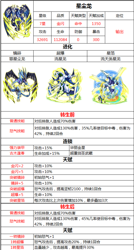 璀璨光辉《热血游戏王》星尘龙降临